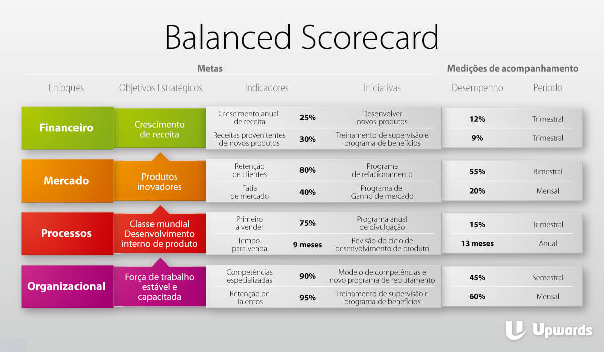 Sua empresa já implementou o balanced scorecard